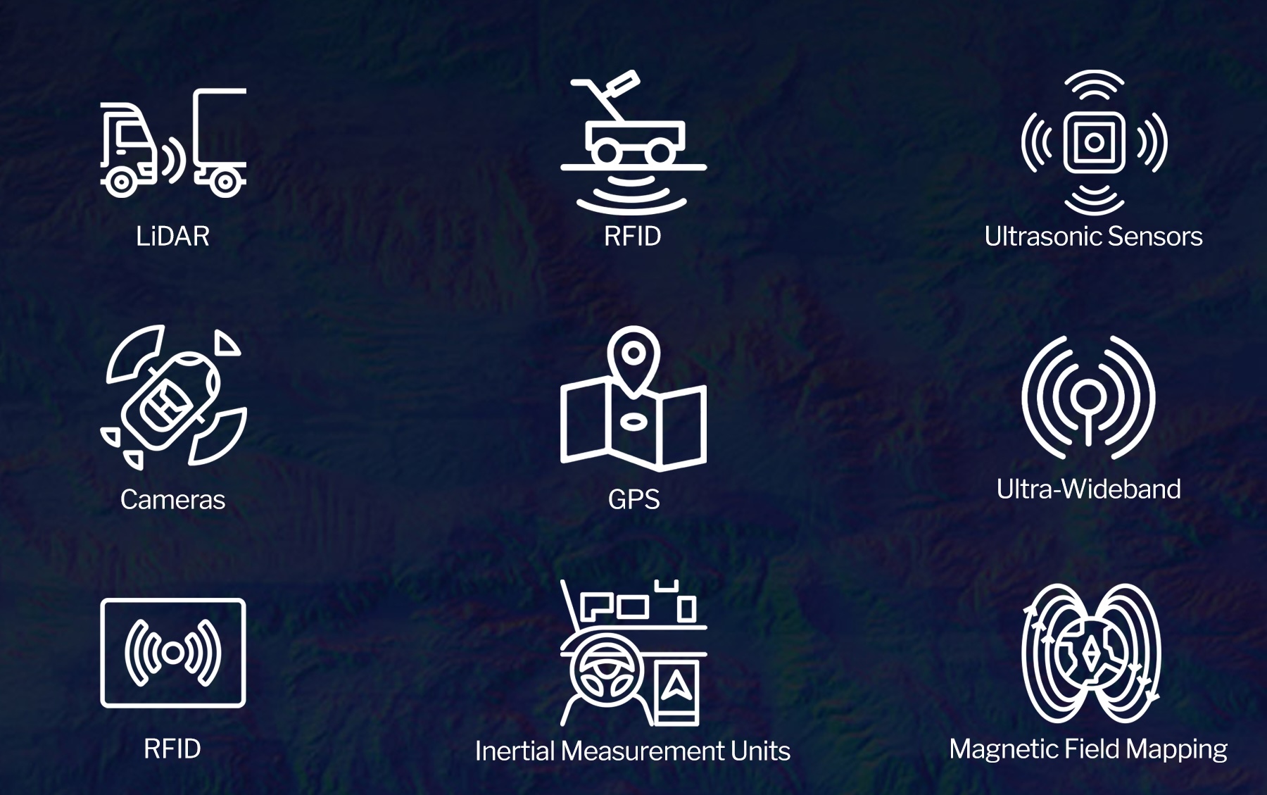 Localization modalities